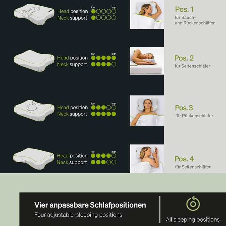BLACKROLL® Recovery Pillow Set Jersey, Orthopädisches HWS Nackenkissen Aus Memory-Foam - Made in Germany Perne ortopedice cervicale Naty Shop