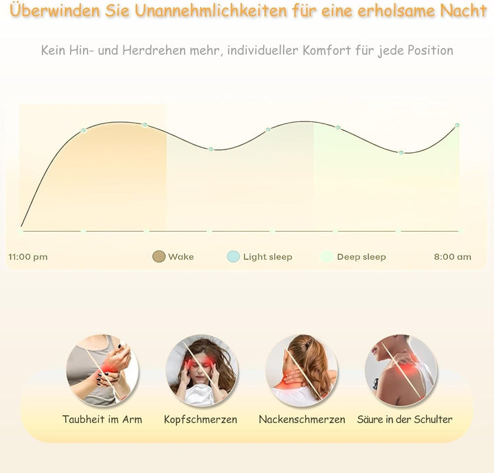 Pernă cervicală din spumă de memorie ergonomică pentru gât cu capac detașabil, lavabil, pentru somn ortopedic, dureri de gât și dureri abdominale (55X35X13 Cm) Perne ortopedice cervicale Naty Shop