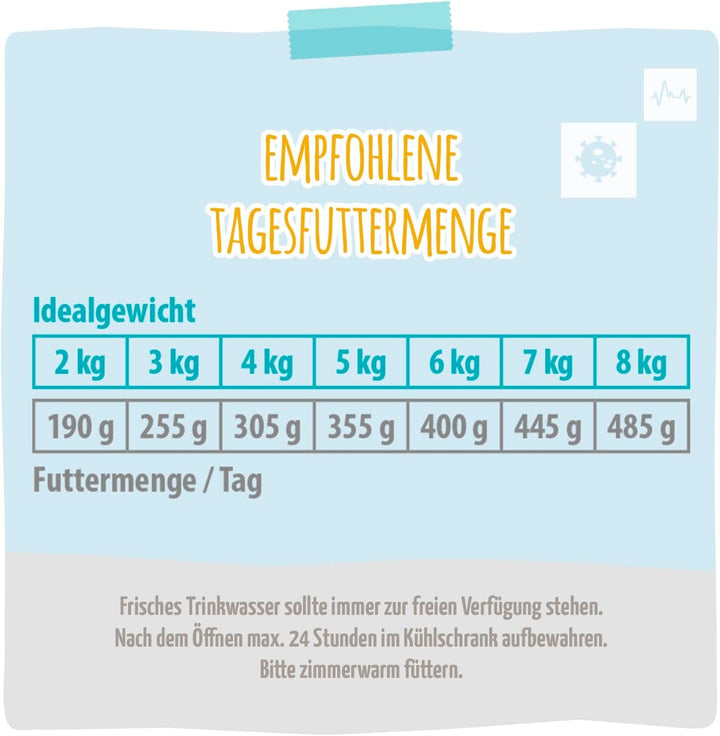 Mjamjam Vetcat - Hrană umedă premium pentru pisici - Dietă - Urinară - Pui, pachet de 6 (6 X 200G), fără cereale