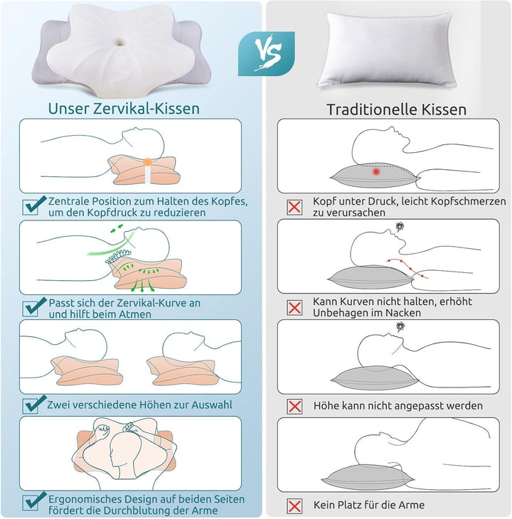 Pernă din spumă de memorie DONAMA Pernă ergonomică pentru gât Pernă pentru cap Pernă pentru dormit lateral Pernă pentru dormit lateral, spate și stomac Perne ortopedice cervicale Naty Shop