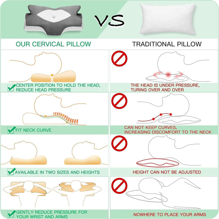 Elviros pernă ortopedică din spumă de memorie, pernă cu glisieră laterală pernă de susținere a gâtului, pernă pentru dureri de gât, pernă ergonomică de dormit pentru dureri de gât și umăr, 64 X 12,5/10,5 X 38Cm Perne ortopedice cervicale Naty Shop
