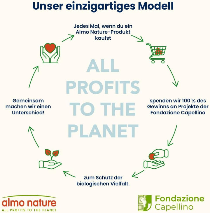 Almo Nature Holistic Digestive Help - Multipack hrană umedă pentru pisici adulte - Mix: 3X pește & 3X pasăre - 70G, 6pack