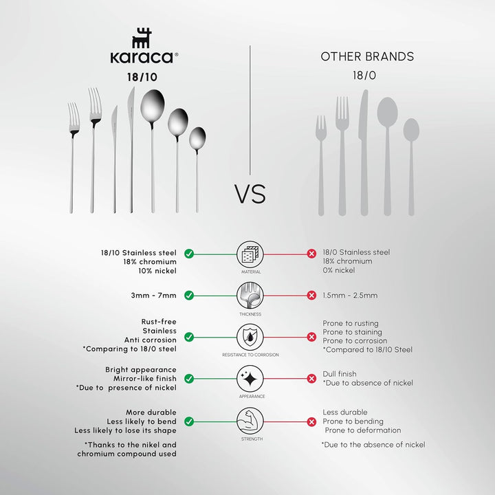 Karaca Focus Elegance, set de tacâmuri de 84 piese, 12 persoane Bucatarie Naty Shop