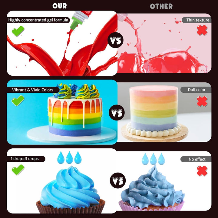 Colorant alimentar în gel - 100 ml, coloranți alimentari în gel pentru prăjituri, copt, fursecuri, macaroane - Colorant alimentar concentrat fără zahăr pentru decorarea torturilor, băuturi, ouă de Paște, slime DIY (alb)