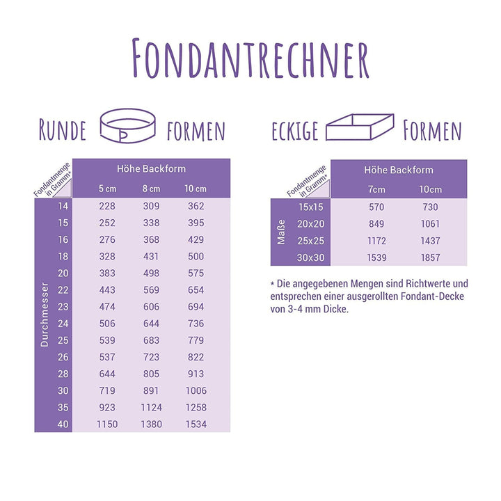 Günthart BackDecor 250 g fondant roșu, fără ulei de palmier, rezistent la rupere pentru acoperirea prăjiturilor și produselor de patiserie, potrivit pentru modelare, pachet de 2 (1 x 250 g) Pasta de zahar Naty Shop